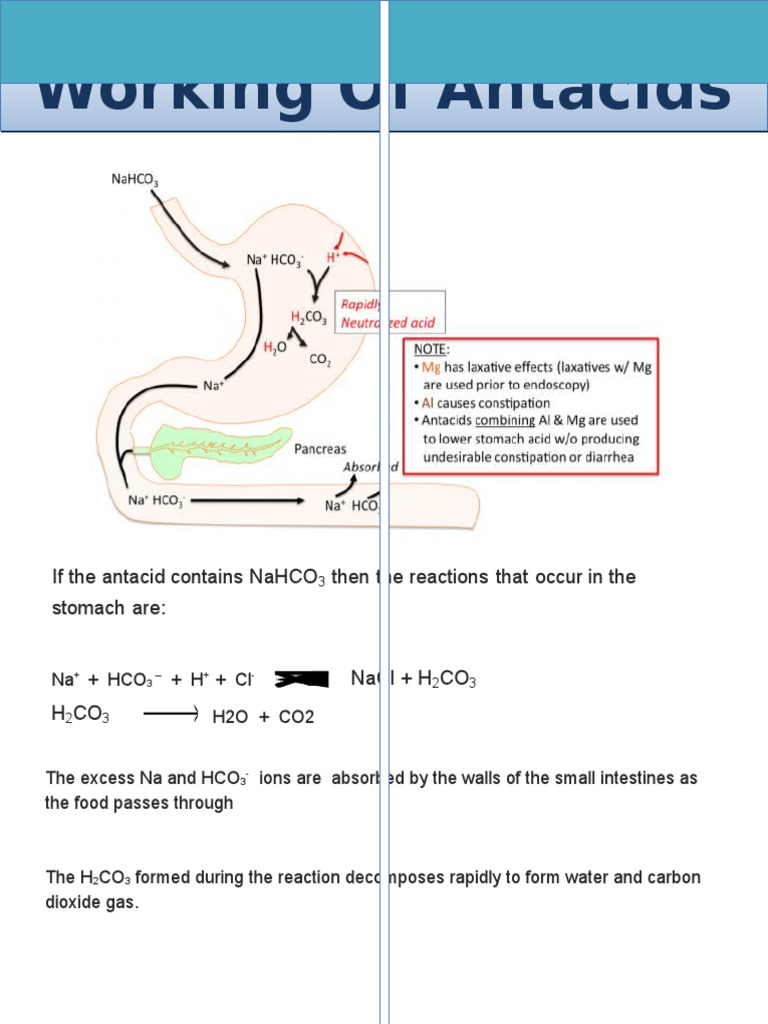 Working of Antacids If The Antacid Contains Nahco Then The Reactions That Occur in The Stomach