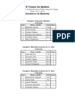 II Torneo de la Unidad Educatva Talento Deportivo Vargas