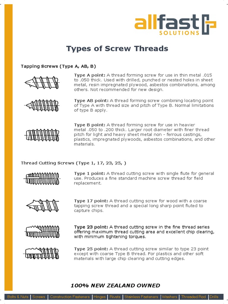 Types of Screw Threads.pdf