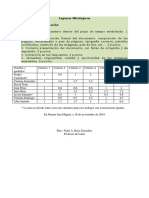 Calificacion Lagunas Mitológicas 16-17