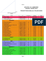 Peserta MTB JKR Ok