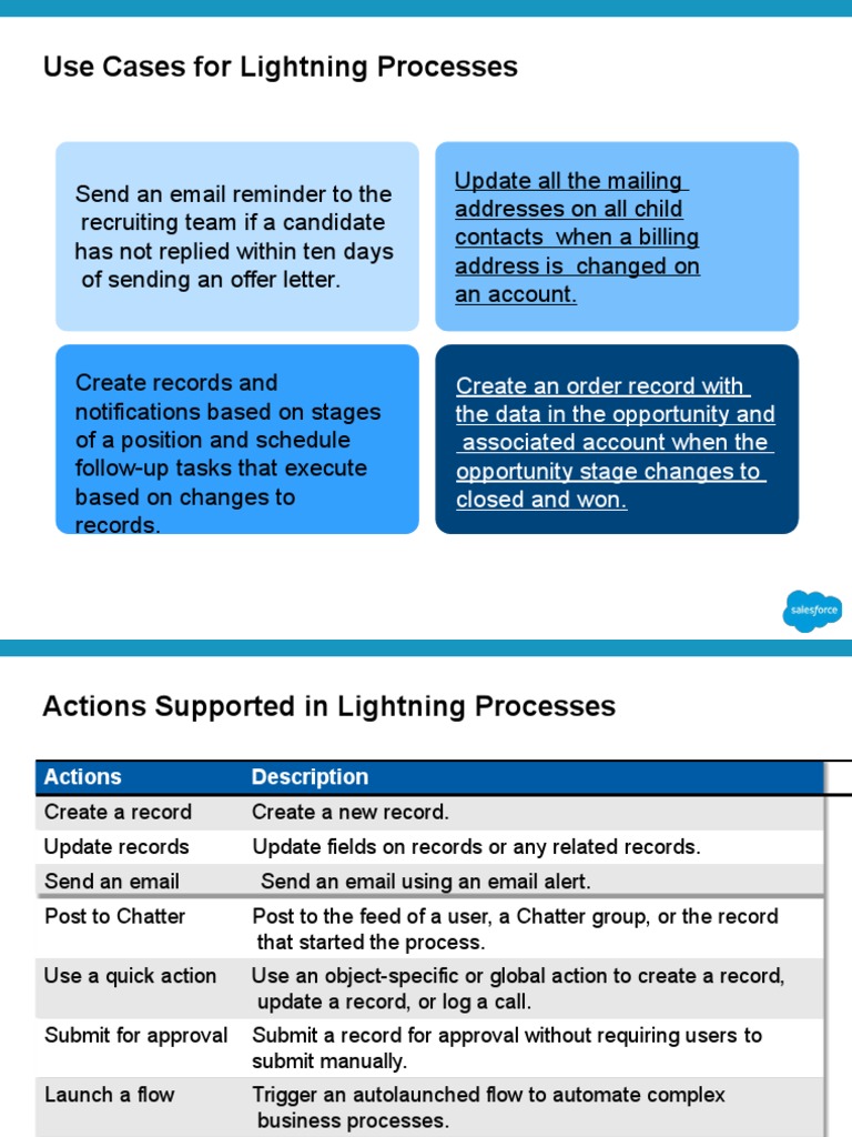 Salesforce Lightning Process Actions | PDF