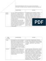 Áreas Funcionales de Una Empresa