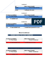 If + Present Simple Future Simple (Will Do) : If Clause (Condition) Main Clause (Result)