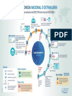 infografia