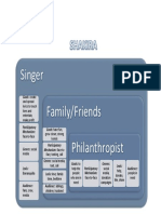 Discouse Community Map