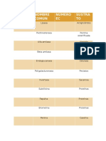 Tablas de Enzimas