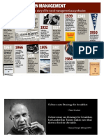 Peter F Drucker