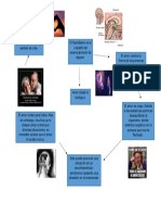 Mapa Mental Sobre El Amor