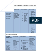 Tabla de Enfermedades Laborales Según Decreto 1477 de 2014