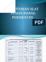 Kebutuhan Alat Tenun Ruang Perawatan