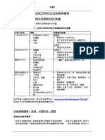 認識空氣污染物及空氣質素標準 PDF