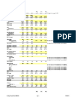 Is Bs Model For Building Financial Models