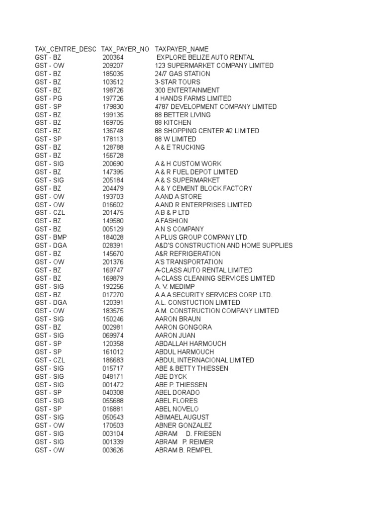 Gst Agents July 2016 Xls Belize Nature