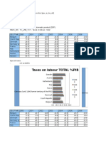 Taxes On Labour TOTAL %PIB Taxes On Labour TOTAL %PIB