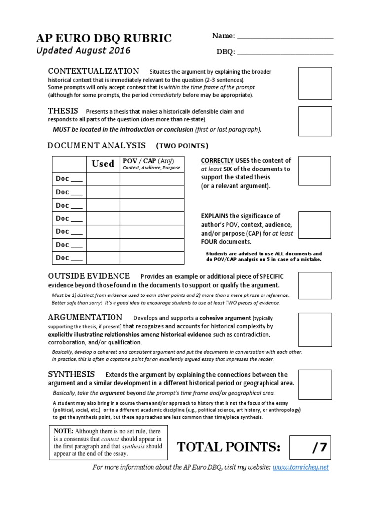 ap euro long essay question rubric