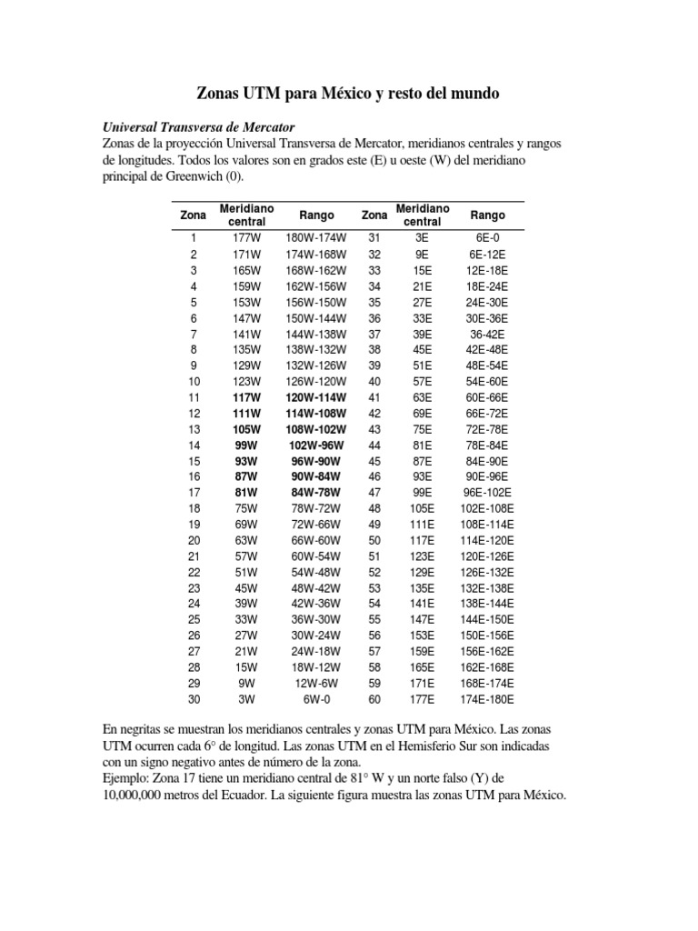 Zonas Utm PDF | PDF