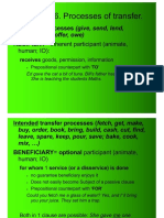 Module 16. Processes of Transfer.: in Transfer Processes (Give, Send, Lend, RECIPIENT Inherent Participant (Animate