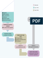 Two-Stage Tender Process PDF