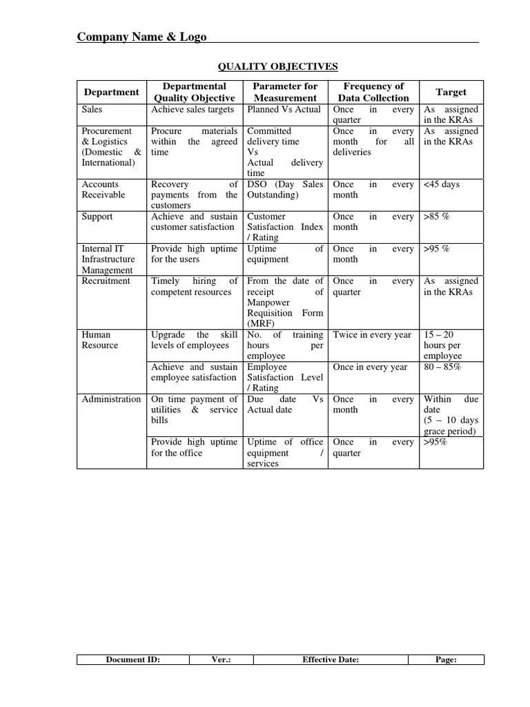 Quality Objectives PDF