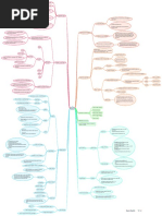 EIGRP Mindmap