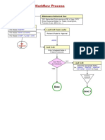 WO (MOD/PROJ) Workflow Process: Start WF