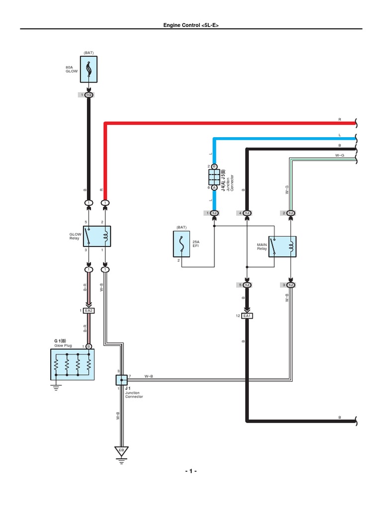 Engine Control System Wiring Guide | PDF | Rotating Machines | Vehicle ...