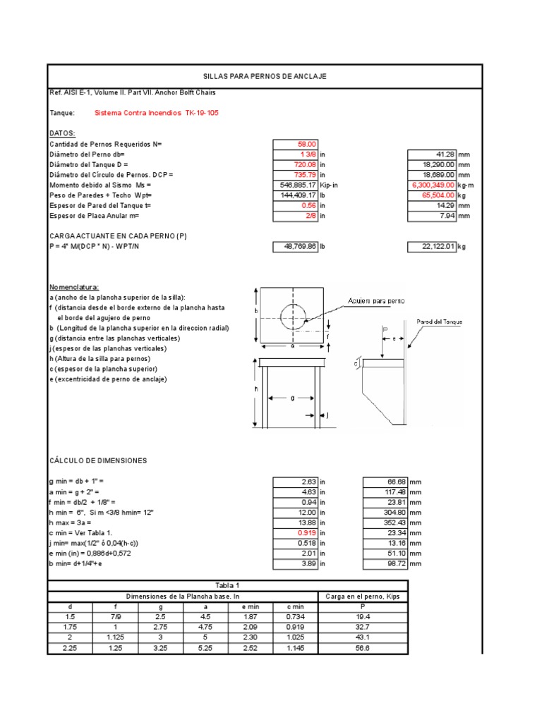 Anchor Bolt Chairs PDF