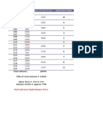 Price Sum of Dual Prices: Selection Order