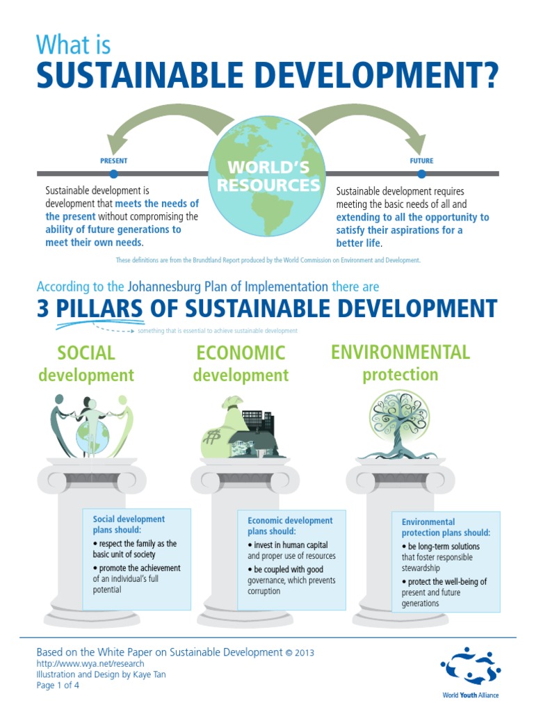 Sustainable Development Ver04 | PDF | Sustainability | Sustainable ...
