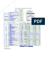 Matriz Costos de Exportacion