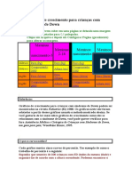 Gráficos de Crescimento para Crianças Com Síndrome de Down