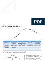 Organization Dynamic