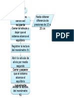 Diagra Flujo Capacidad Calorifica