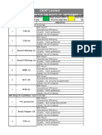 Updated AM QIP Tracker Rev 24.10.15