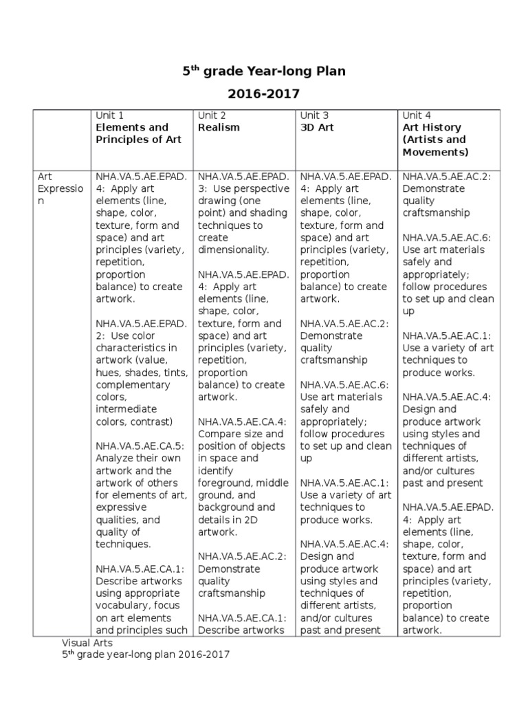 5th Grade Year-Long Plan 2016-2017 | PDF | Drawing | Works Of Art
