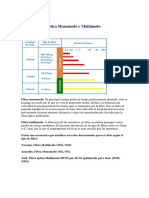 Tipos de Fibra Optica Monomodo y Multimodo PDF