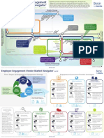 2016 Employee Engagement Vendor Market Navigator