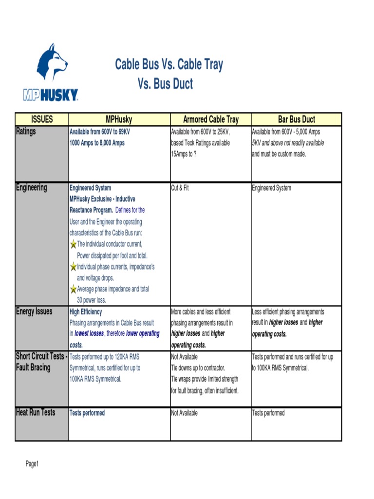 Cable Bus vs. Cable Tray vs. Bus Duct PDF Duct (Flow) Cable