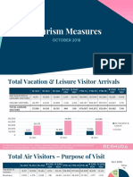 Tourism Measures Oct 2016