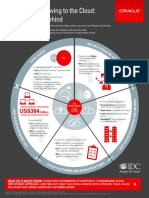 Oracle IDC Whitepaper