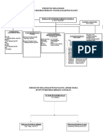Struktur Organisasi PKM RBT
