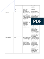 law chart