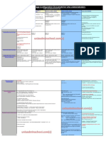 Unixadmin San Configuration