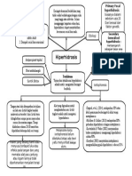 Skema Skripsi Hiperhidrosis