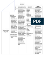 Drug Study - Metronidazole