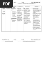 Drug Study - Captopril Cefuroxime