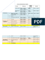 Tch414 - International Finance Sessio N Topics Covered Reference Multiple Choice Tutorial