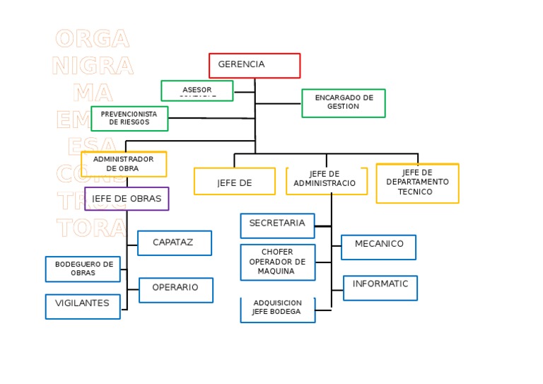 ORGANIGRAMAEMPRESA CONSTRUCTORA