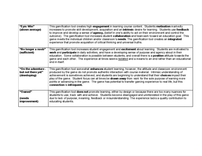Gamification Rubric | PDF